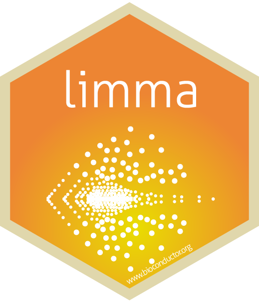 limma